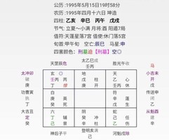 奇門遁甲如何看得天時，得貴人助