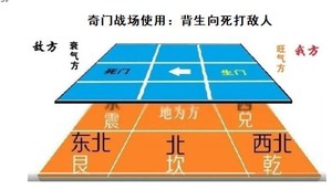 葉鴻生講奇門遁甲的5大功能