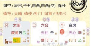 奇門遁甲預測， 借錢給2位朋友至今未還， 想看看能否要回，何時能歸還