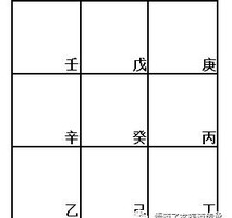 奇門遁甲紙上起局方法