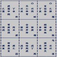 奇門遁甲奇門飛宮斷局：測近期運勢
