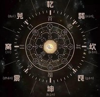 奇門遁甲分別是什么？