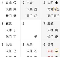 奇門遁甲斷局基本思路：中