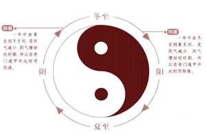 奇門遁甲 | 詳說陰陽和五行
