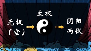 河冰奇門遁甲講座第九課,奇門遁甲九宮格原型詳解二，太極生兩儀，兩儀生四象，四象生八卦
