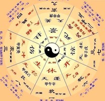 奇門遁甲-煙波釣叟歌，陰陽順逆妙難窮，天地都在一掌中