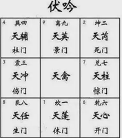 奇門遁甲中的伏吟局和反吟局