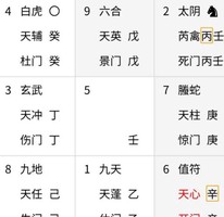 奇門遁甲斷局基本思路：上