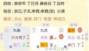 奇門遁甲預測婚姻，看看感情走向，我們最終是不是結婚的