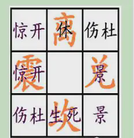 易養奇門——四害（一）