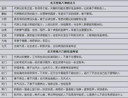 奇門八門八神斷性格表