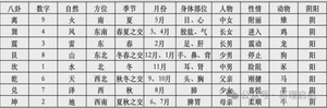 奇門遁甲九星類象詳解