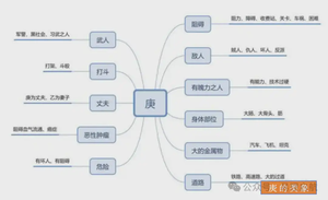 奇門遁甲詳論“庚格”