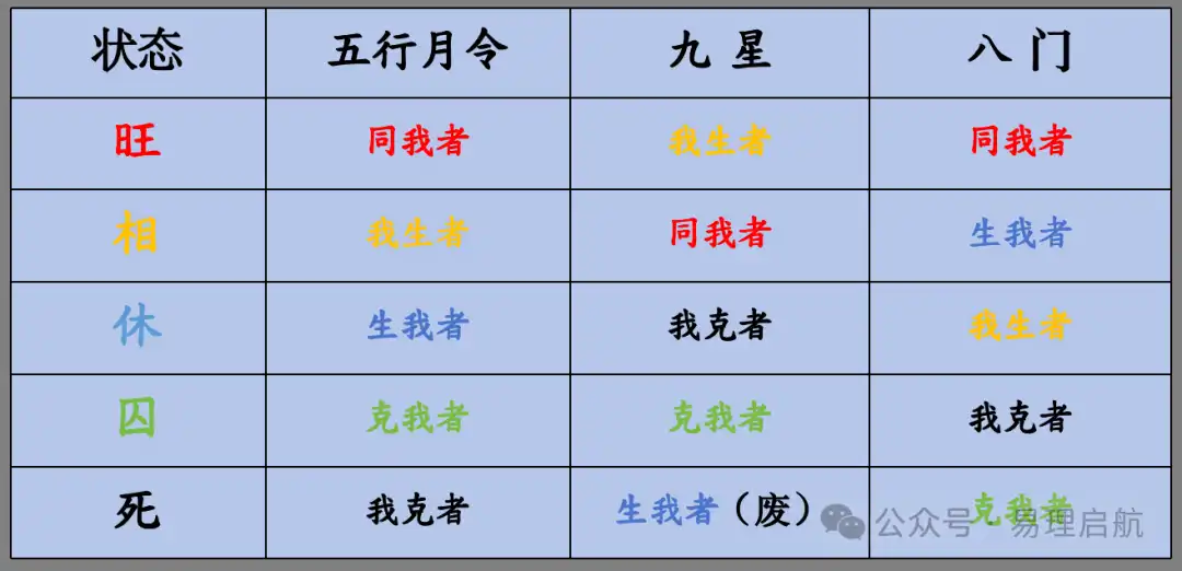 九星、八門與五行旺衰辨析,安誠。