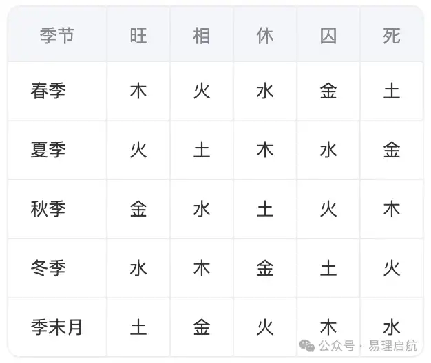 九星、八門與五行旺衰辨析,安誠。