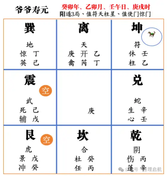 九星、八門與五行旺衰辨析,安誠。