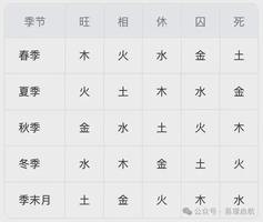 九星、八門與五行旺衰辨析，安誠。