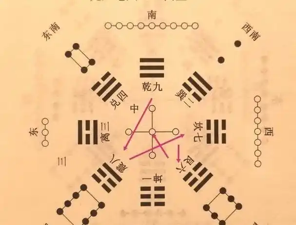 奇門遁甲預測“天生老闆命”的五大核心要素解析